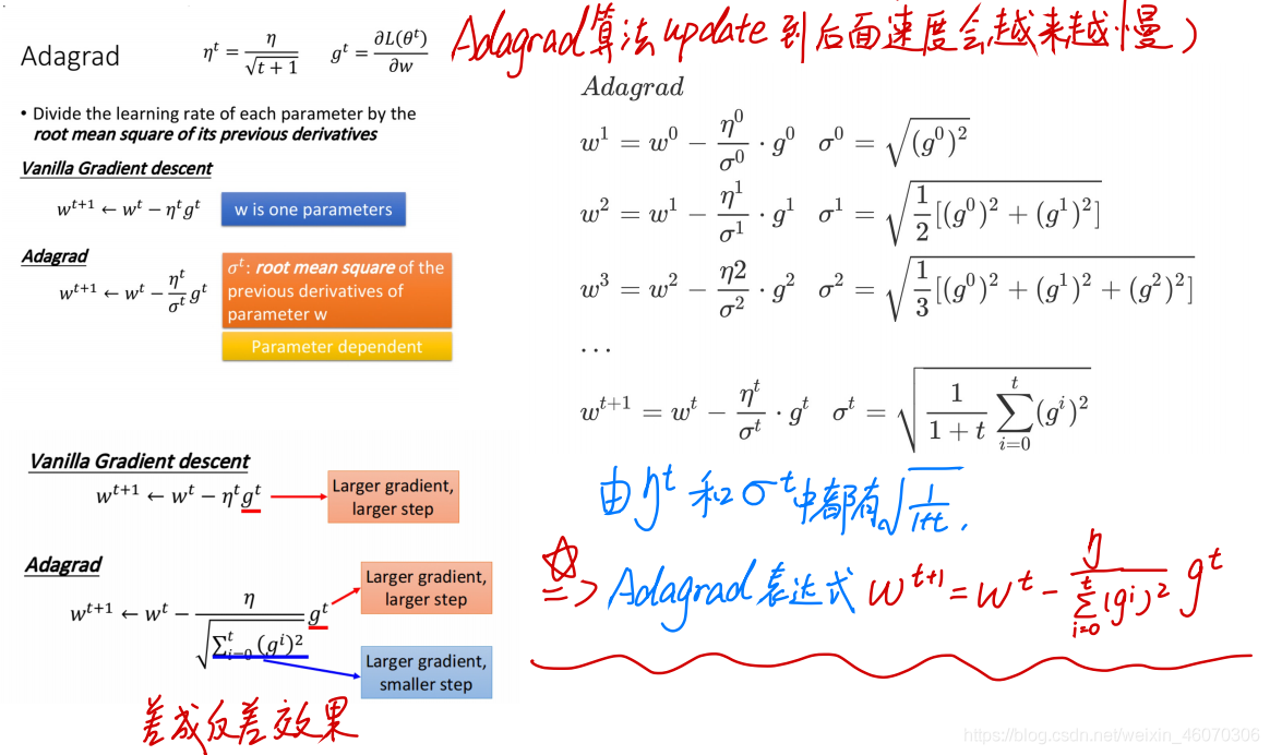 請添加圖片描述