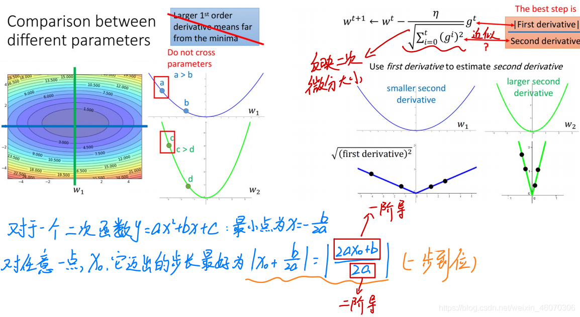 請添加圖片描述