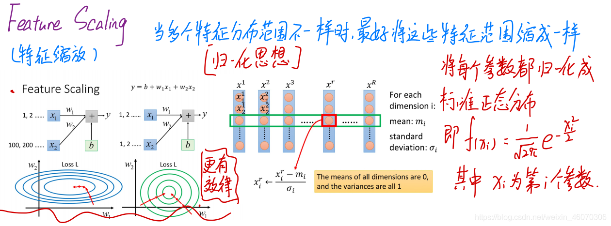請添加圖片描述