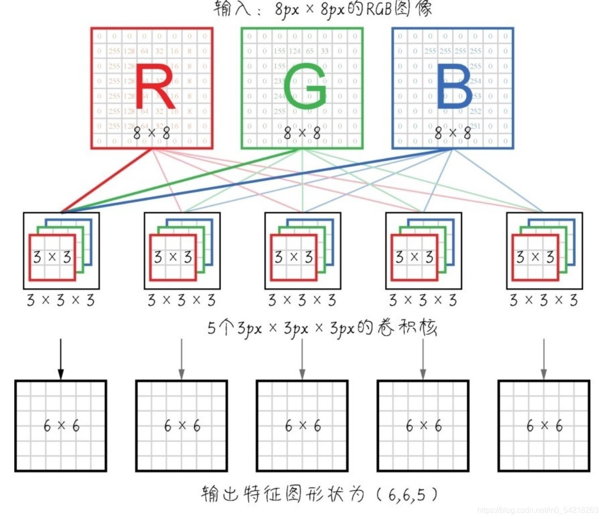 在這里插入圖片描述