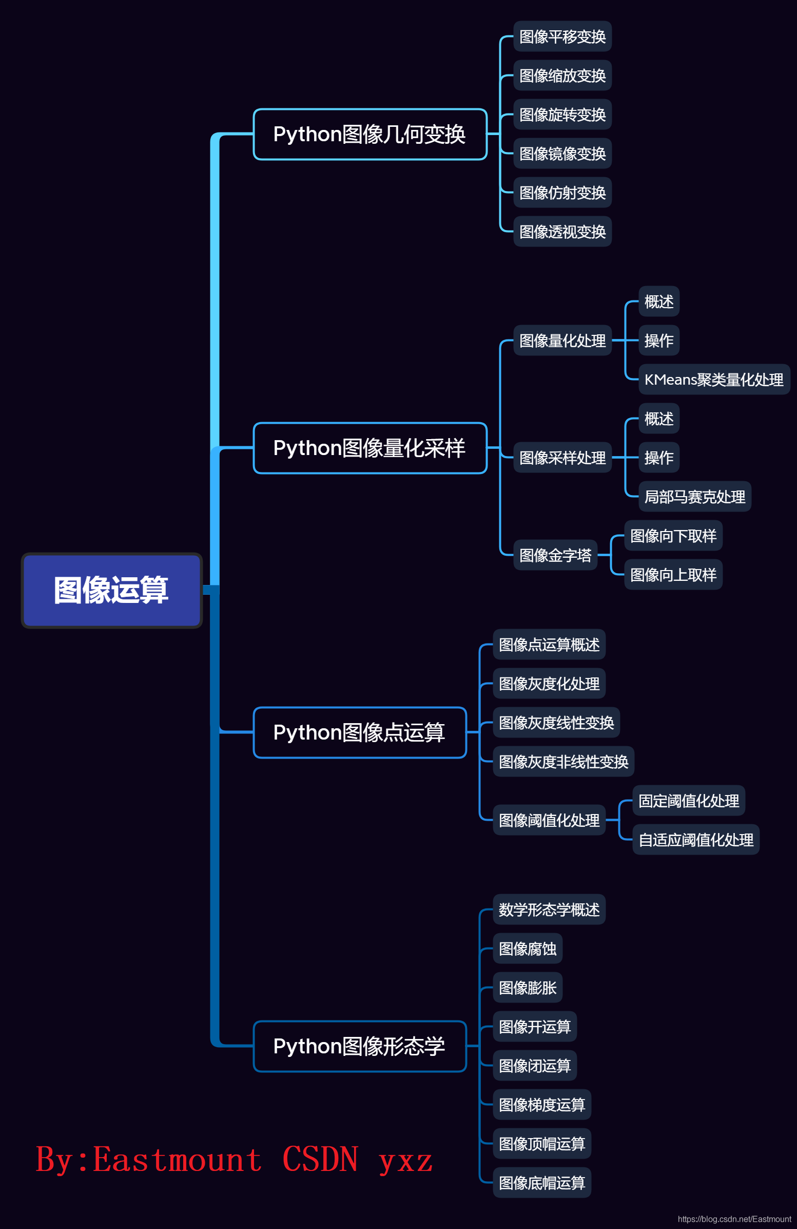請添加圖片描述