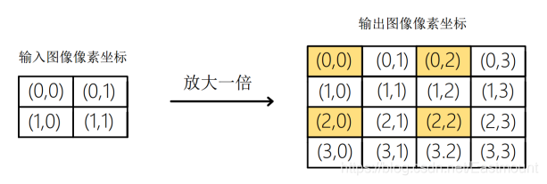 在這里插入圖片描述