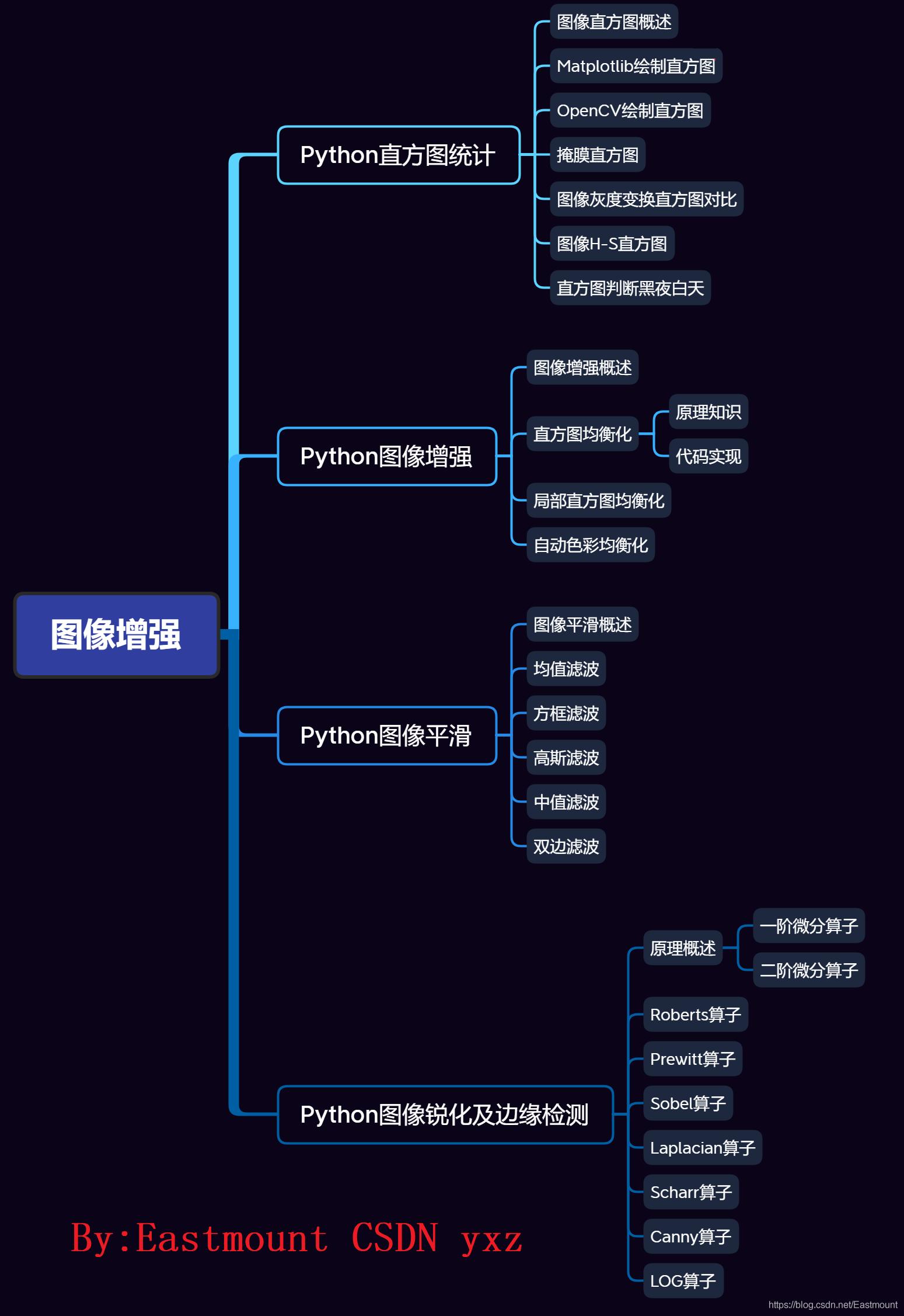 請添加圖片描述