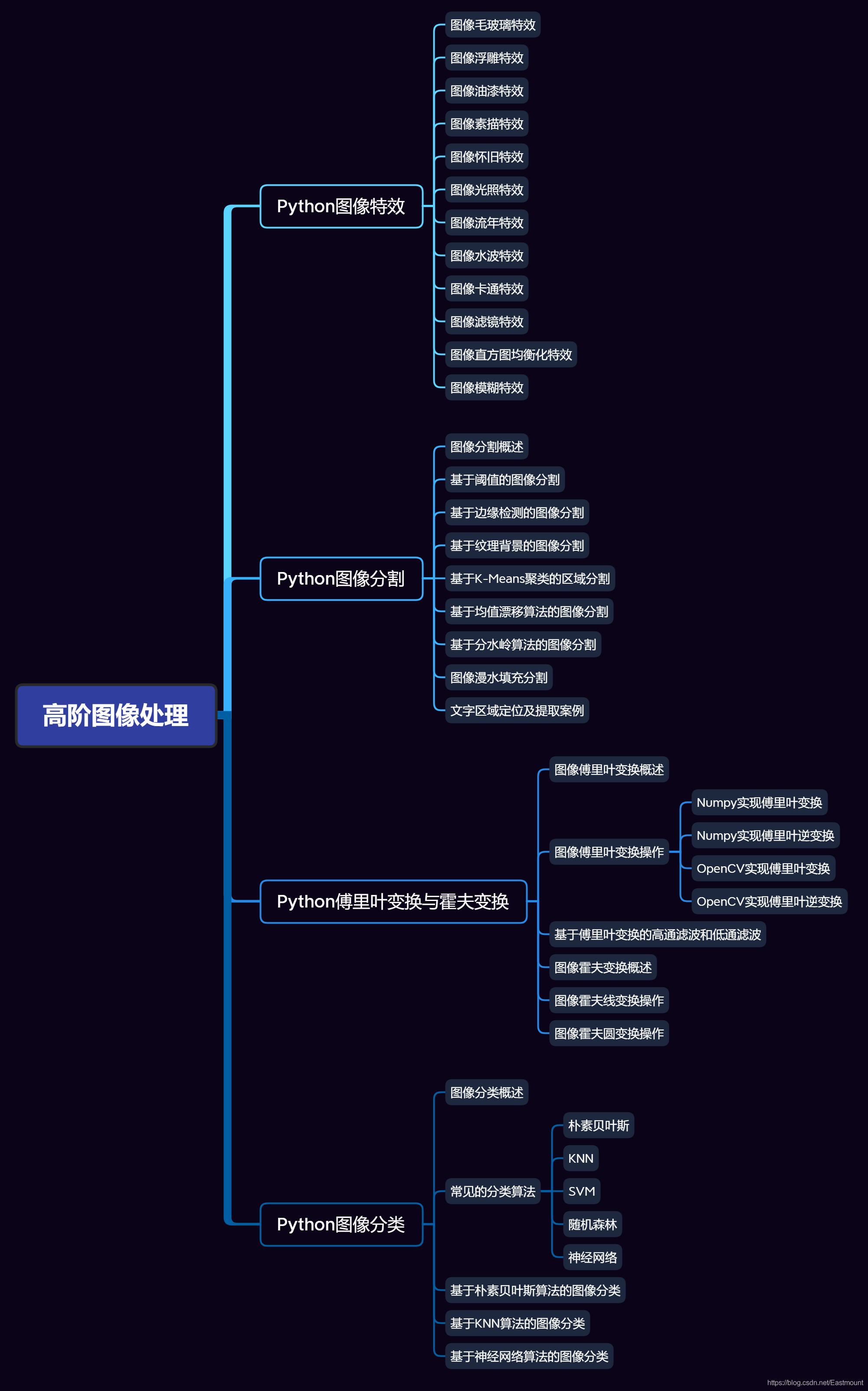 請添加圖片描述