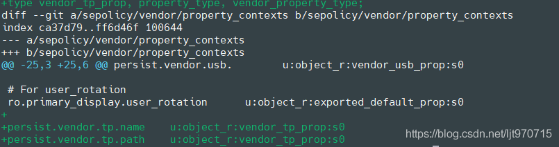 property_context