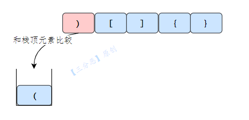 有效括號堆疊匹配