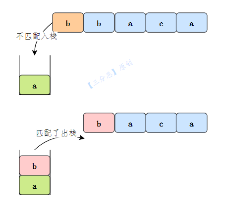 洗掉字串相鄰重復項