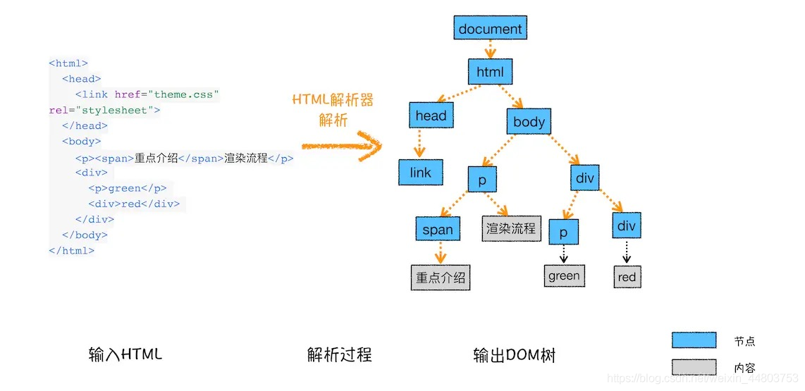 HTML決議