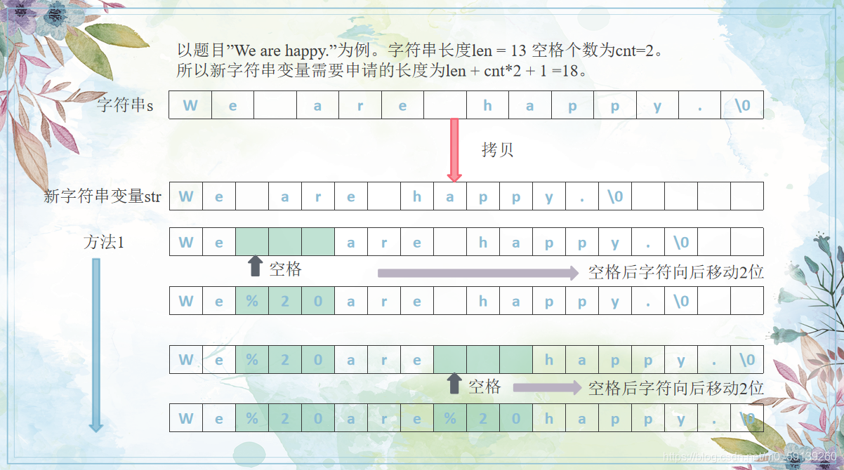 方法1
