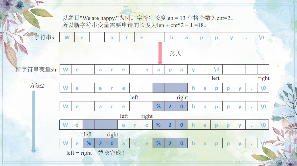 方法2