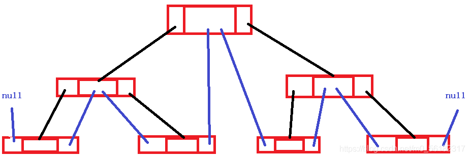 在這里插入圖片描述