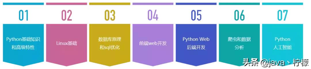 微軟官方上線了Python教程，7個章節竟然就把Python說明白了