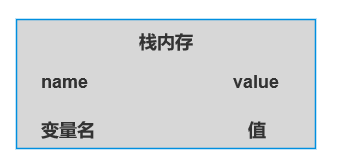 基本型別