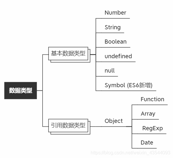 資料型別