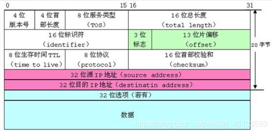 在這里插入圖片描述