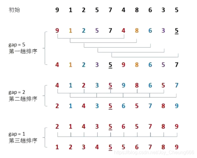 在這里插入圖片描述