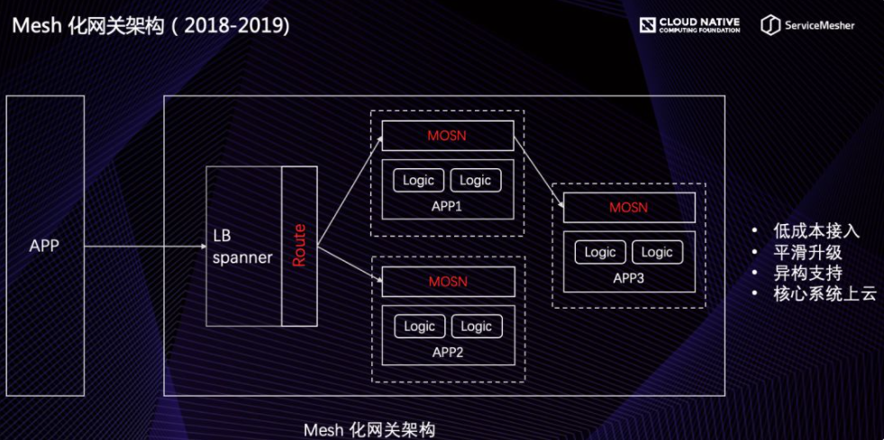 去中心化的API網關是否就是ServiceMesh?