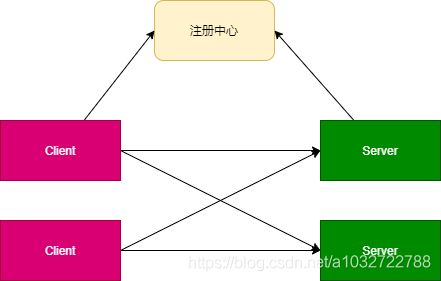 在這里插入圖片描述