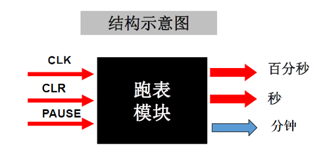 結構示意圖