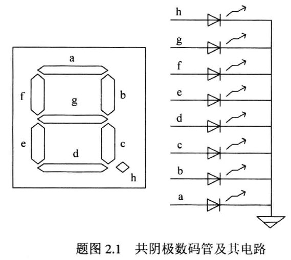 共陰極