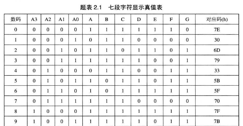 真值表