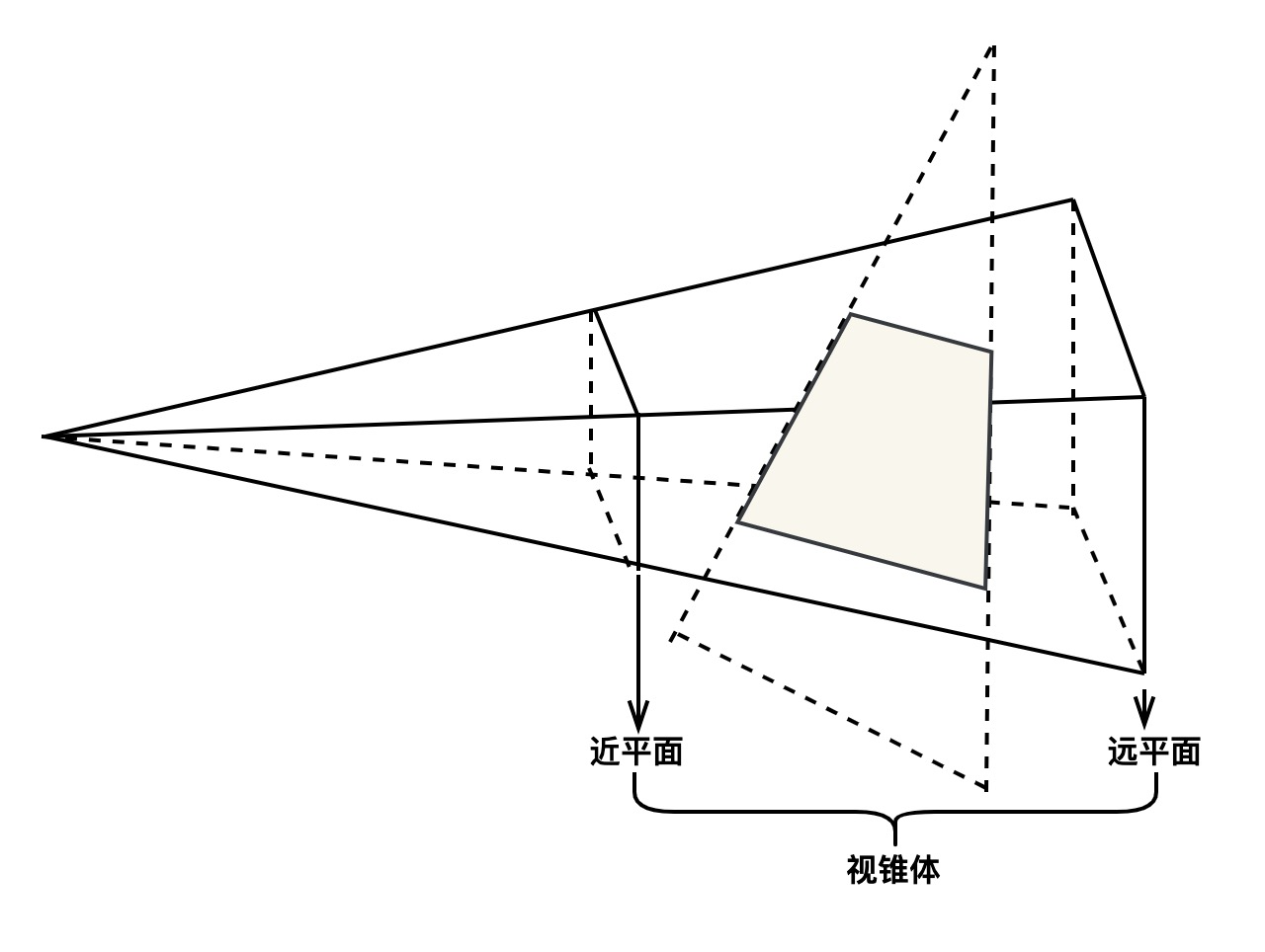 圖元裝配中的剪裁操作