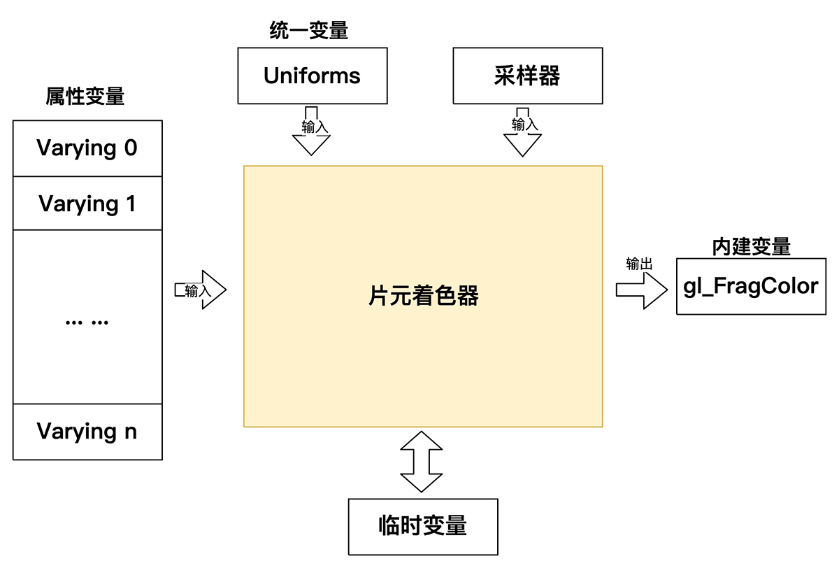 片元著色器