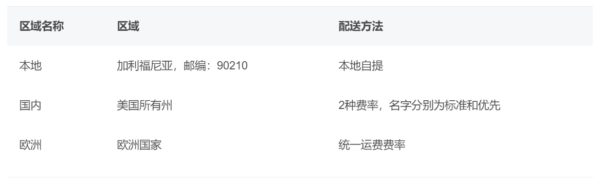 image 125 - 如何在WooCommerce中設定運費(免費功能) image 125 - 如何在WooCommerce中設定運費(免費功能)