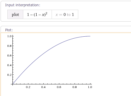 DecelerateInterpolator 減速插值器(factor值為1)
