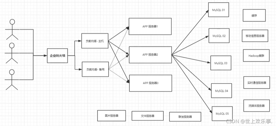 在這里插入圖片描述