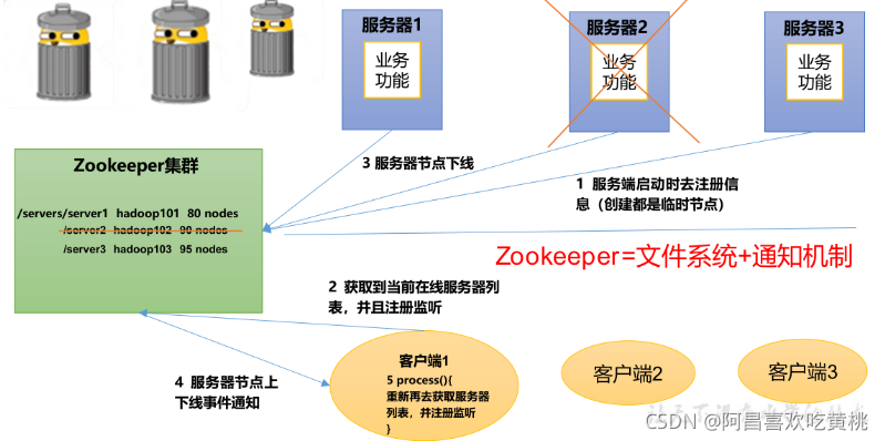 [外鏈圖片轉存失敗,源站可能有防盜鏈機制,建議將圖片保存下來直接上傳(img-Pc8ezH6f-1630333614817)(C:/Users/PePe/AppData/Roaming/Typora/typora-user-images/image-20210830202522512.png)]