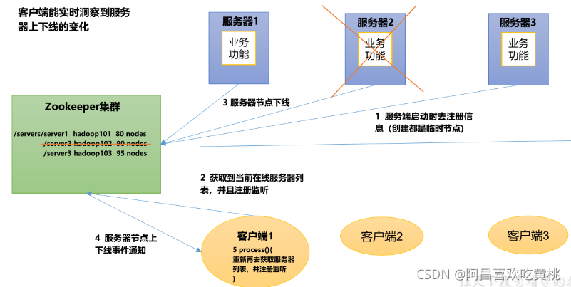 [外鏈圖片轉存失敗,源站可能有防盜鏈機制,建議將圖片保存下來直接上傳(img-NZnRsk7D-1630333614830)(C:/Users/PePe/AppData/Roaming/Typora/typora-user-images/image-20210830203111510.png)]