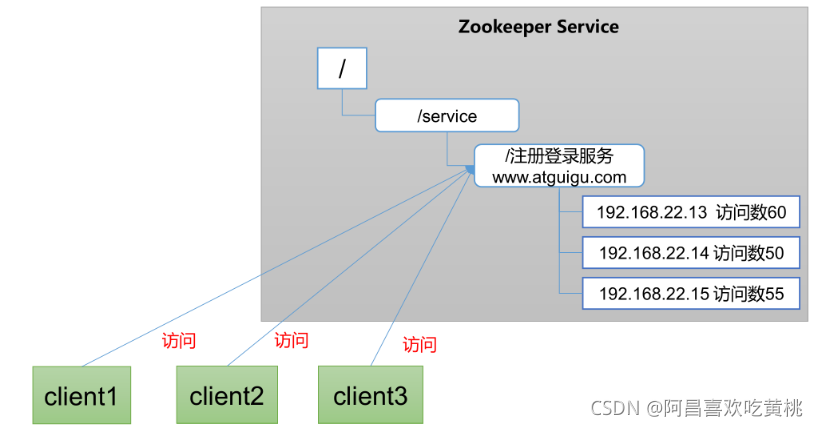 [外鏈圖片轉存失敗,源站可能有防盜鏈機制,建議將圖片保存下來直接上傳(img-YZgCRey0-1630333614832)(C:/Users/PePe/AppData/Roaming/Typora/typora-user-images/image-20210830203318948.png)]
