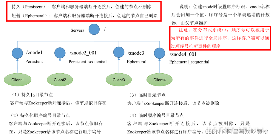 [外鏈圖片轉存失敗,源站可能有防盜鏈機制,建議將圖片保存下來直接上傳(img-aZC1haic-1630416591014)(C:/Users/PePe/AppData/Roaming/Typora/typora-user-images/image-20210831203642276.png)]