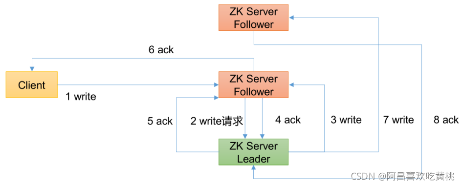 [外鏈圖片轉存失敗,源站可能有防盜鏈機制,建議將圖片保存下來直接上傳(img-PWNmxpY5-1630416591026)(C:/Users/PePe/AppData/Roaming/Typora/typora-user-images/image-20210831210415286.png)]