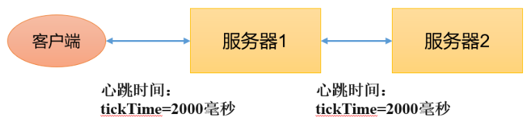 [外鏈圖片轉存失敗,源站可能有防盜鏈機制,建議將圖片保存下來直接上傳(img-J24coMoM-1630333614847)(C:/Users/PePe/AppData/Roaming/Typora/typora-user-images/image-20210830211257936.png)]