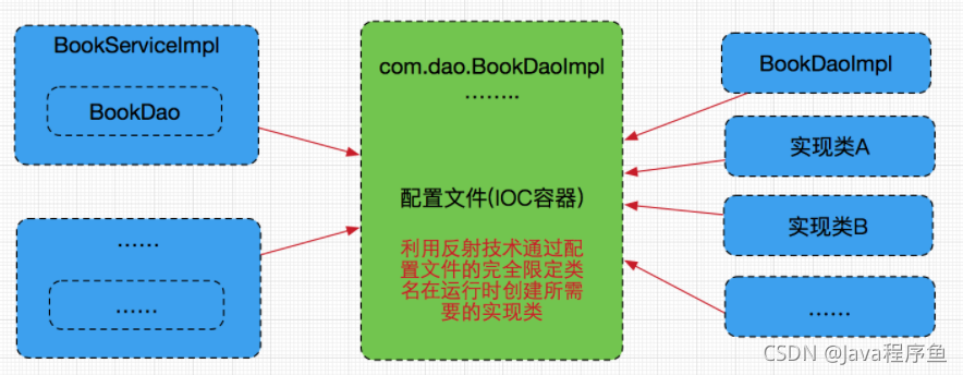 在這里插入圖片描述