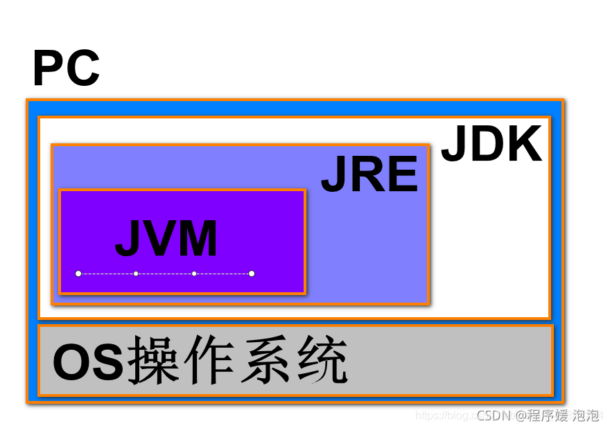 在這里插入圖片描述