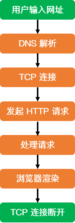 請添加圖片描述