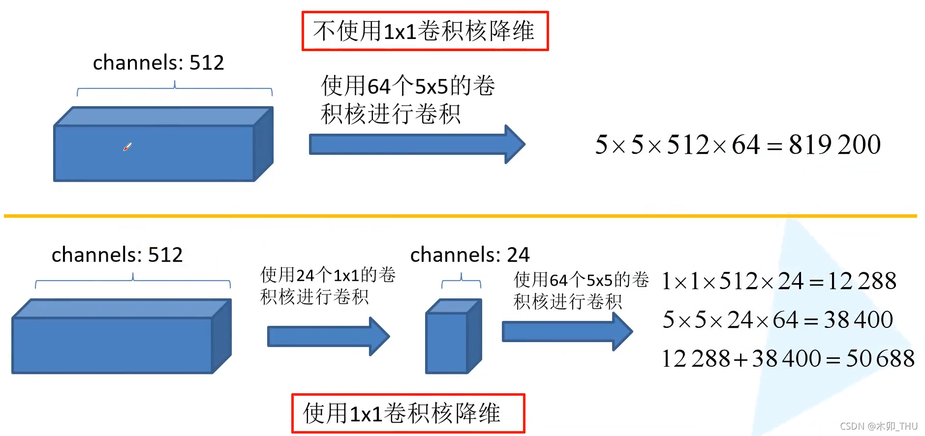 請添加圖片描述