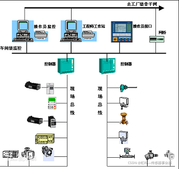 在這里插入圖片描述
