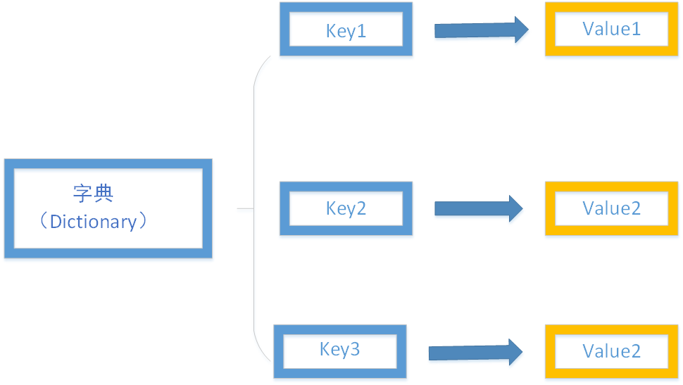 新建 Microsoft Visio 繪圖