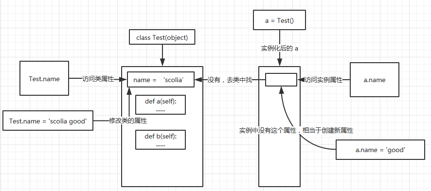 下載