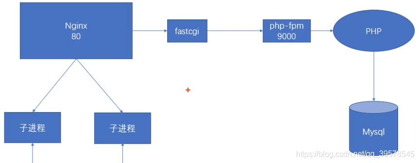 在這里插入圖片描述