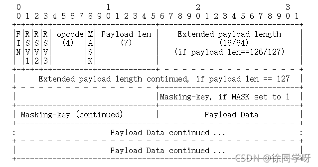Base Framing Protocol