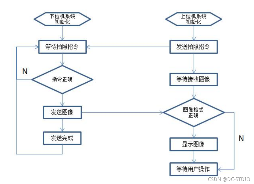 在這里插入圖片描述