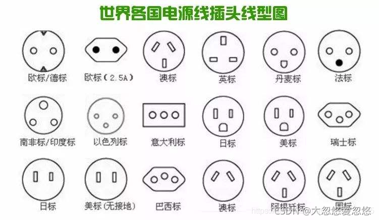 在這里插入圖片描述
