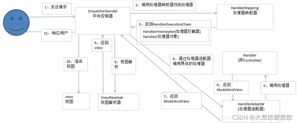 在這里插入圖片描述
