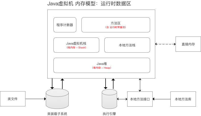 示意圖
