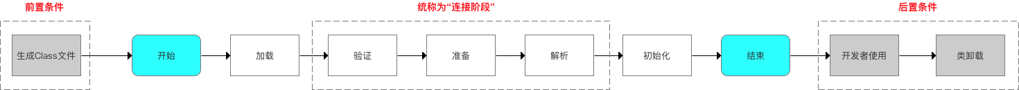示意圖